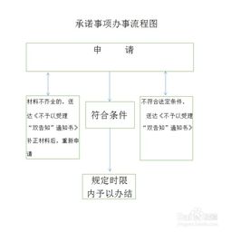 城鎮(zhèn)排水與污水處理設(shè)施建設(shè)項目竣工驗(yàn)收規(guī)范