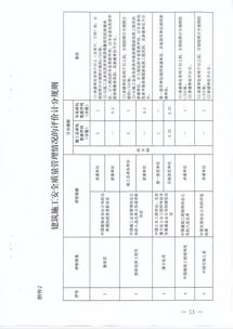 關(guān)于貫徹《湖南省房屋建筑和市政基礎(chǔ)設(shè)施工程施工招投標(biāo)信用評價管理暫行辦法實(shí)施細(xì)則》的通知 聚焦房屋建筑和市政基礎(chǔ)設(shè)施項目工程總承包