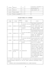 房屋建筑和市政基礎(chǔ)設(shè)施項(xiàng)目工程總承包計(jì)價(jià)計(jì)量規(guī)范（征求意見稿）全文解讀與應(yīng)用探討